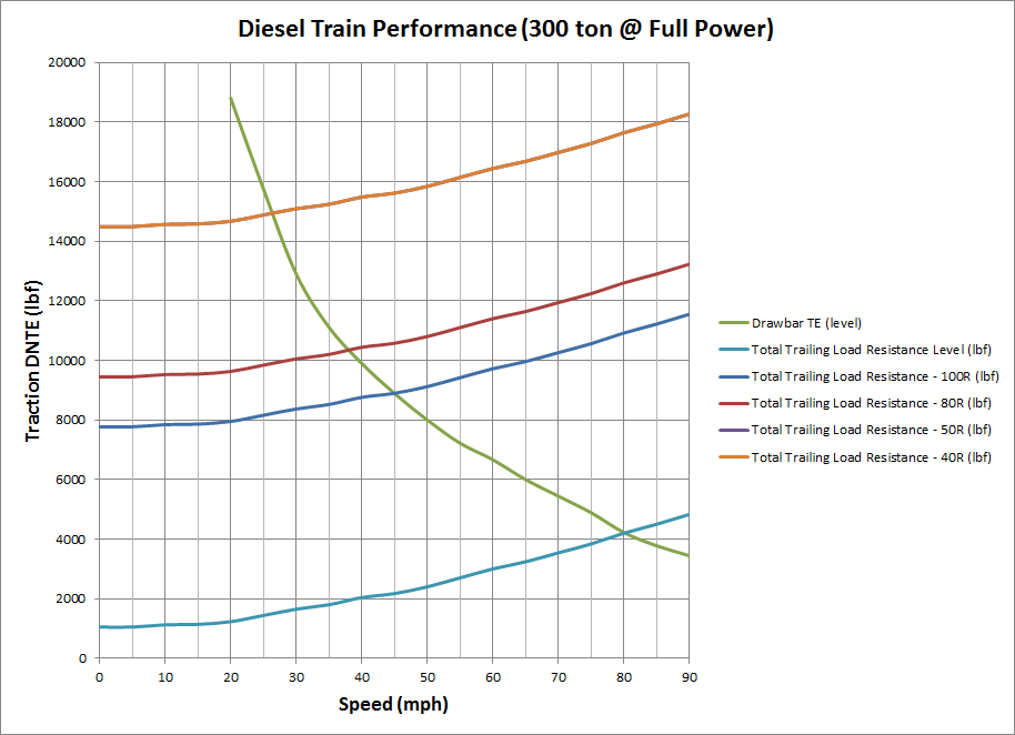 Diesel Performance