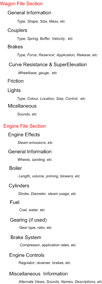 Steam ENG File Layout